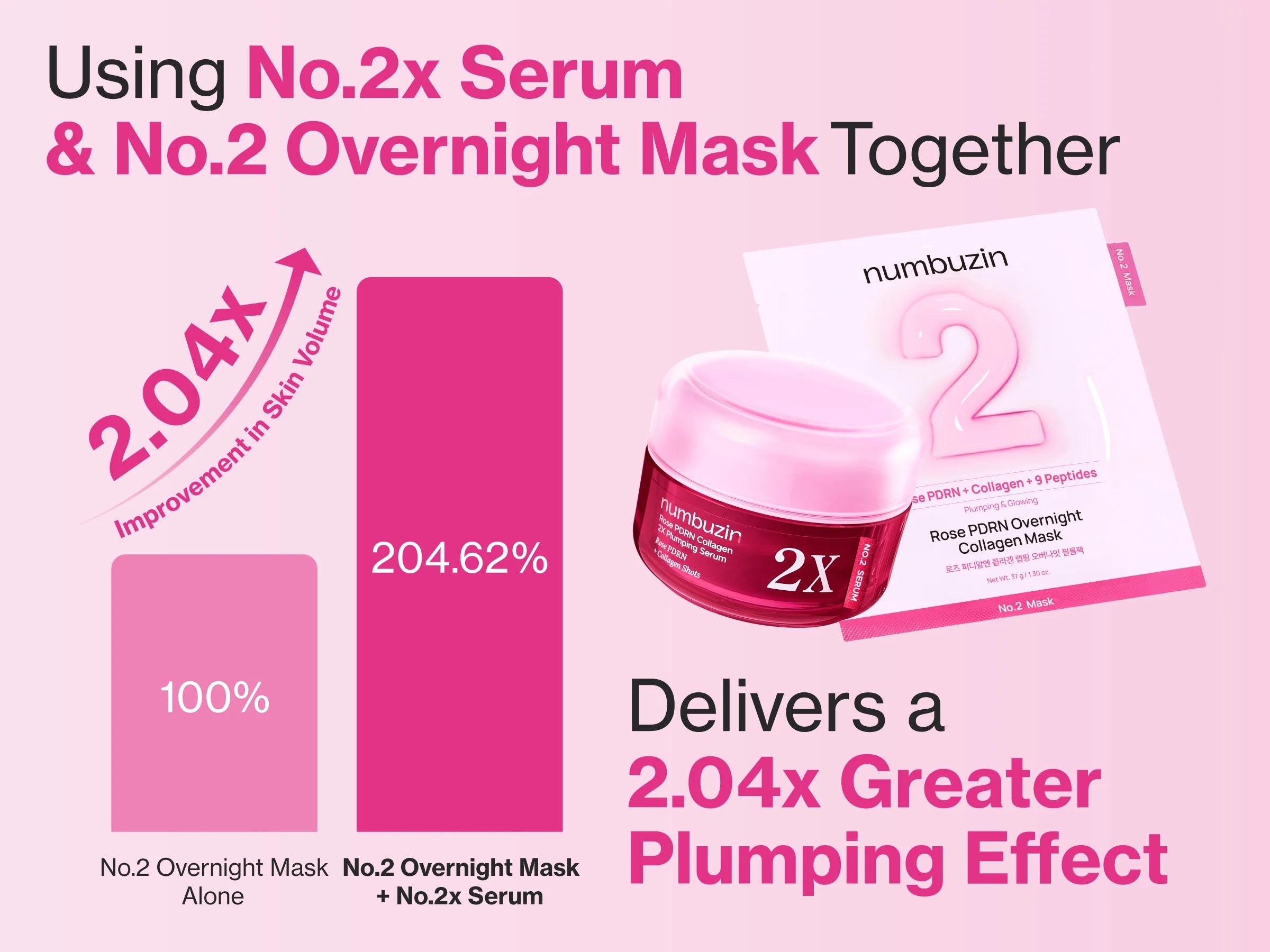 No.2 Rose PDRN Overnight Collagen Mask