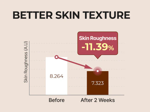 No.3 Skin Softening Serum