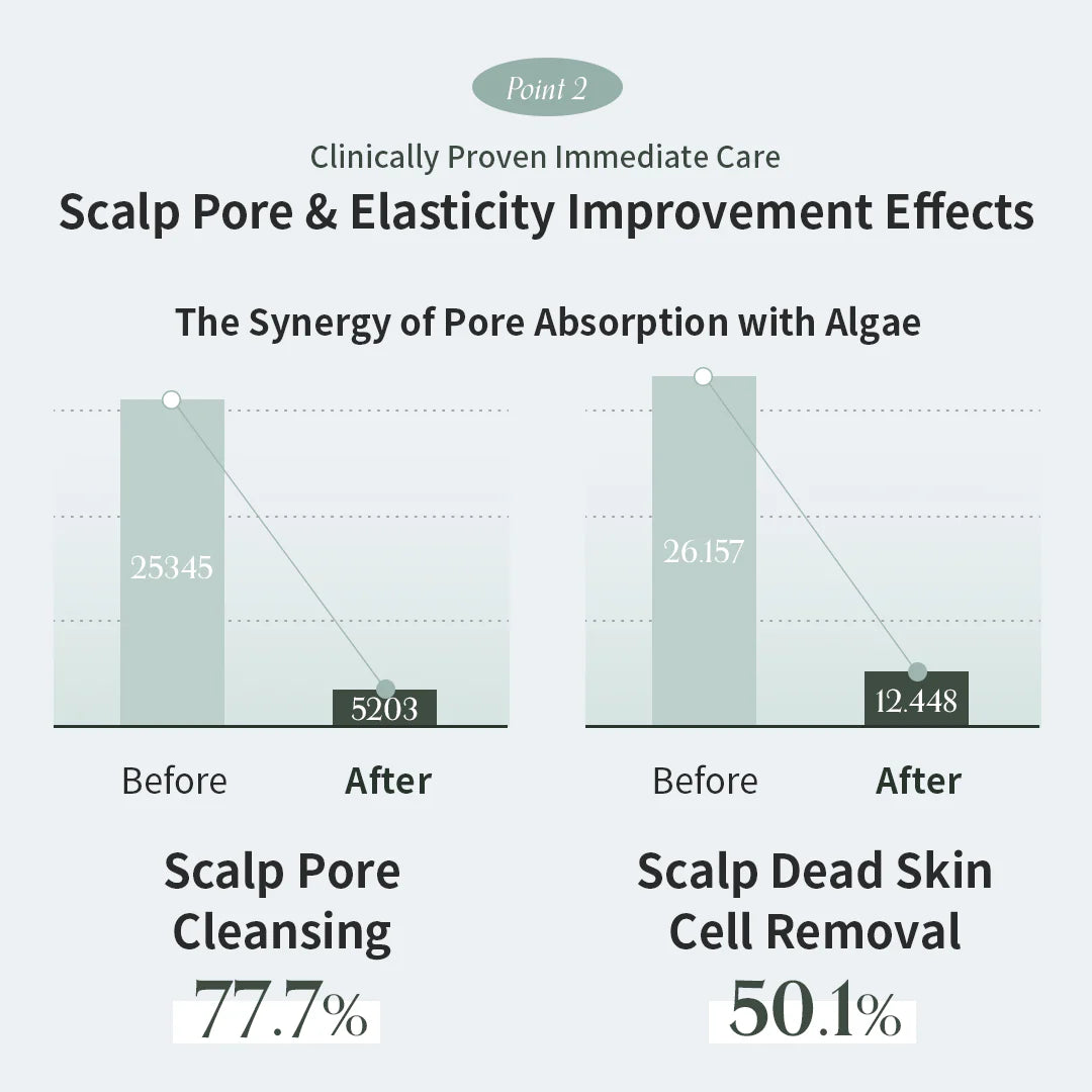 Algae Therapy Mineral Shampoo