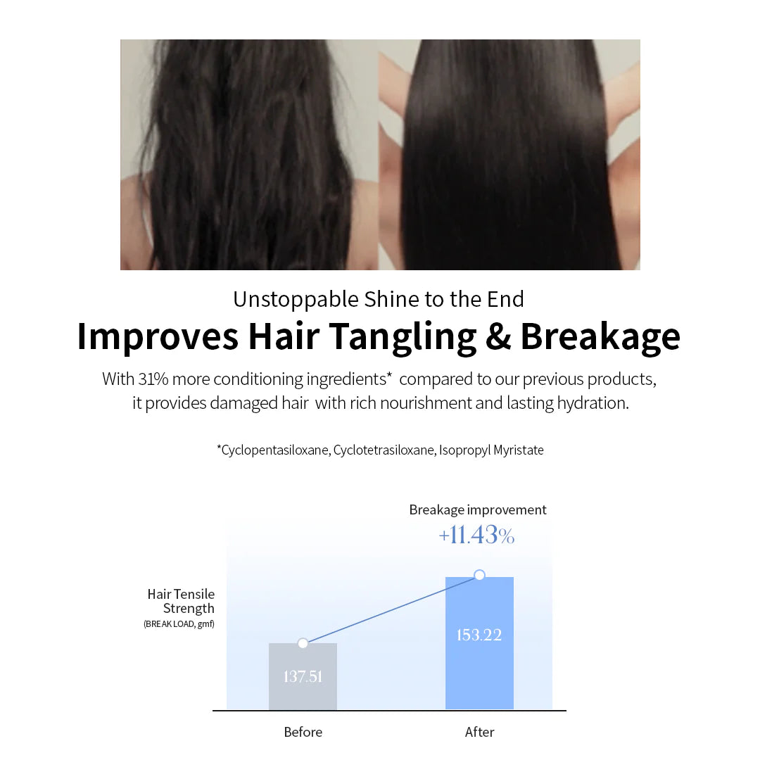 Damage Therapy No-wash Treatment EX Trueme