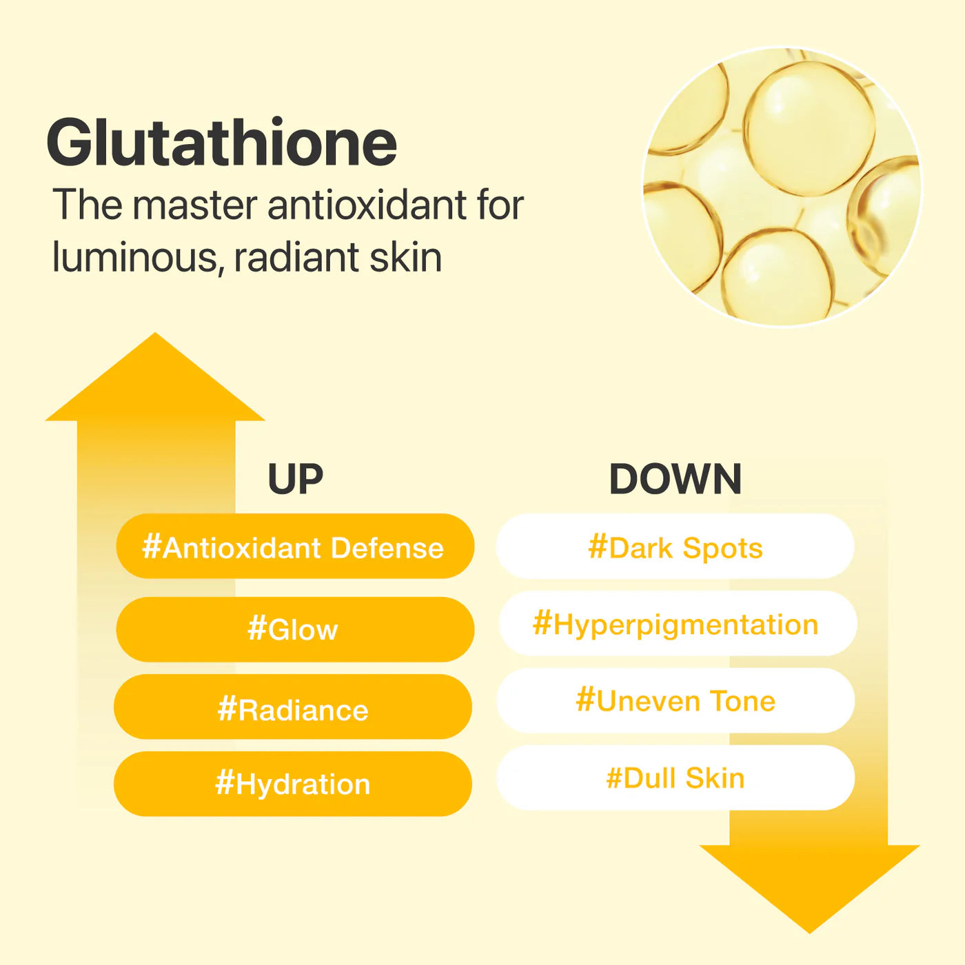No.5+ Glutathione Vitamin Concentrated Toner Pads