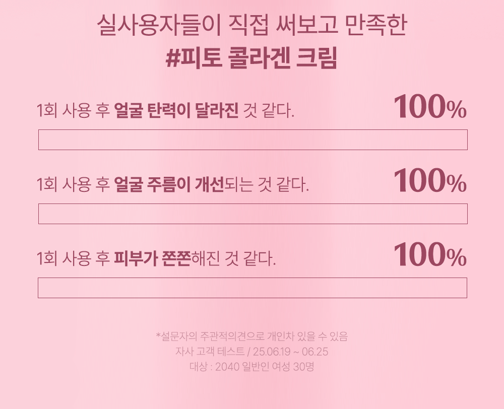 Slow Aging Phyto Collagen Cream