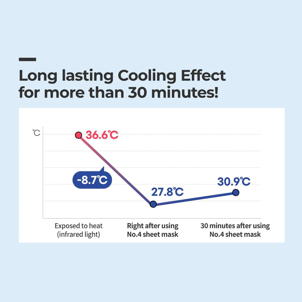 No.4 Icy Soothing Sheet Mask