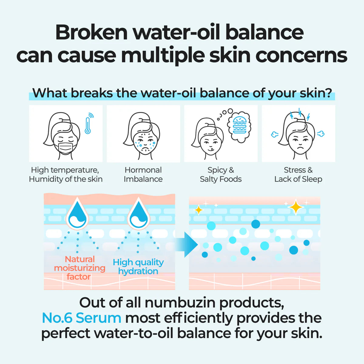 No.6 Deep Sleep Mask Serum