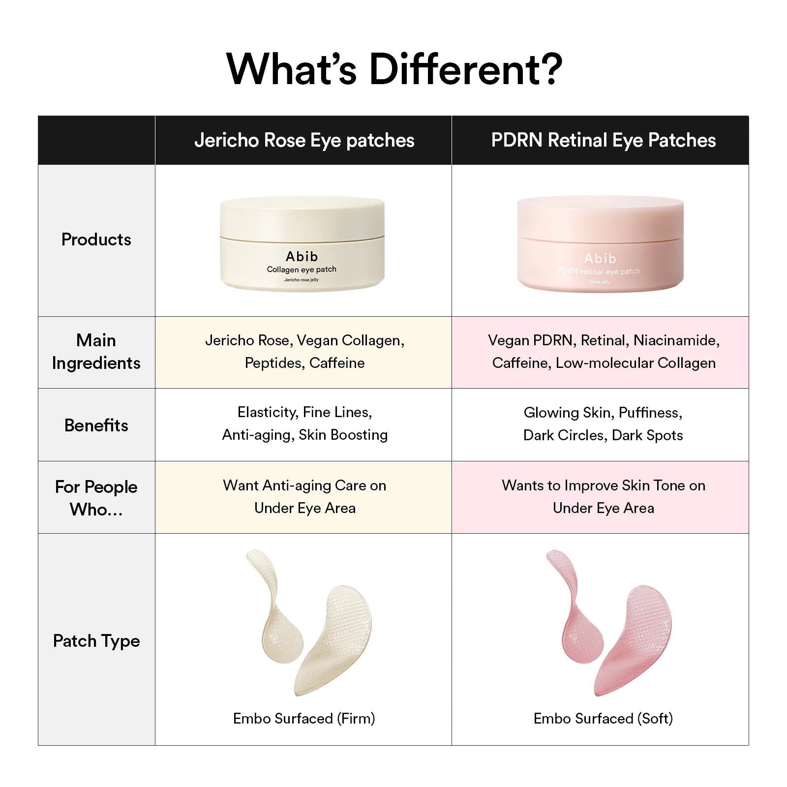 Pdrn Retinal Eye Patch Glow Jelly
