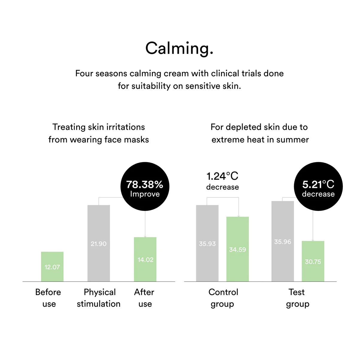 Heartleaf Crème Calming Tube